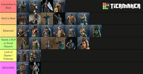 for honor tier list.
